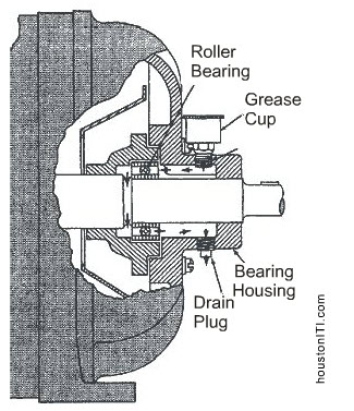 grease lubrication motor industrial